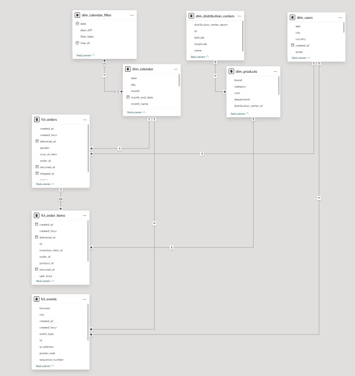 power bi dataset semantisches modell datenmodellierung